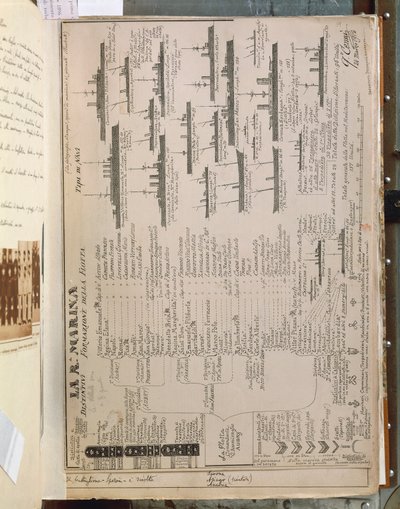 Deska od Quinta Cenniho zobrazující italskou královskou flotilu během italsko-turecké nebo libyjské války (1911-12). od Quinto Cenni