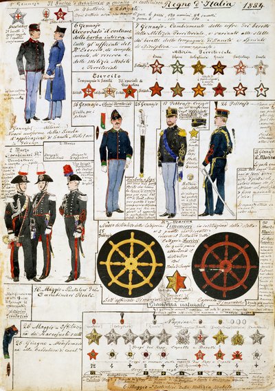 Uniformy Italského království v roce 1884, deska z Cenni Codex, sbírka vojenských náčrtů v akvarelu od Quinto Cenni