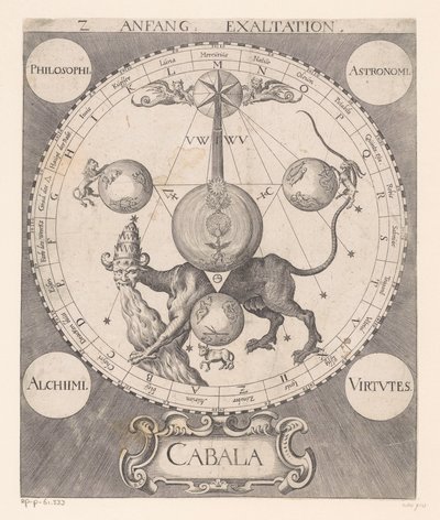 Začněte elevaci Anfang Exaltation (název na objektu) od Raphael Custos