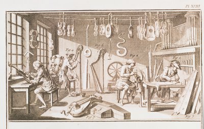 Dílna výrobců nástrojů, detail z desky XVIII z Encyklopedie Denise Diderota 1713-84 a Jean le Rond dAlembert 1717-83 1751-72 detail rytiny 84222 od Robert Benard