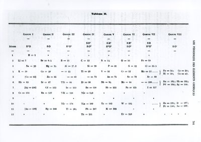 Periodický zákon chemických prvků od Dmitrije Ivanoviče Mendělejeva (1834-1907) z Le Moniteur scientifique, 1879 od Russian School