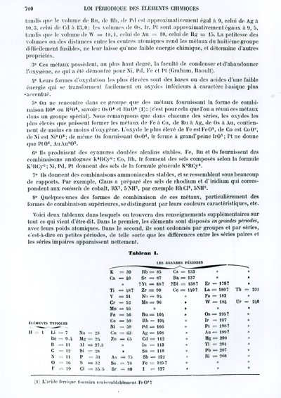 Periodický zákon chemických prvků od Dmitrije Ivanoviče Mendělejeva (1834-1907) z Le Moniteur scientifique, 1879 od Russian School