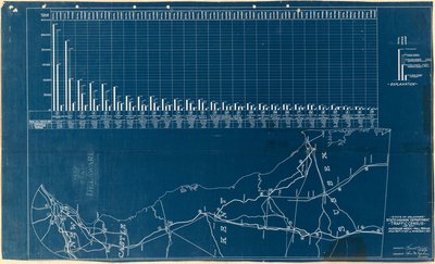 Sčítání dopravy za průměrné týdenní-podzimní období: od 17. září 1917 do 11. listopadu 1917 od Samuel Knopf