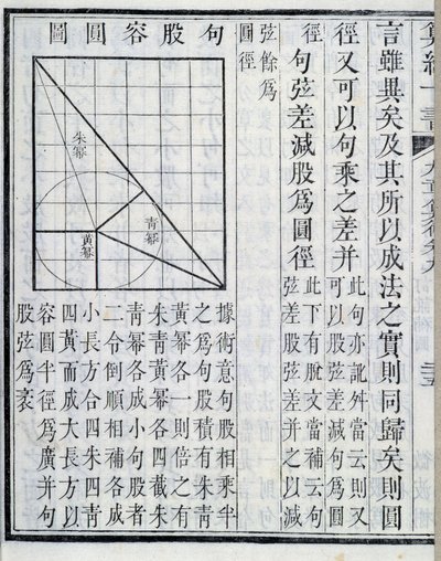 Algebraické demonstrace - v „“ Devět kapitol o matematických postupech““. Kniha se objevila v 1. stol. Vydání z 19. století. od School Chinese