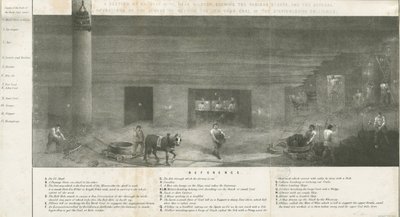 Bilston - část dolu Bradley: litografie a [? 19. století] (tisk) od School English