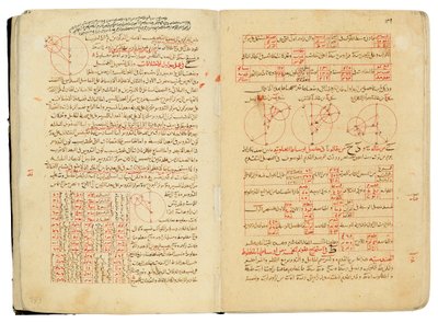 Kompendium pojednání o astronomii a matematice od Nasira Al-Din Muhammada bin Al-Hasan Al-Tusi od Seljuq Dynasty