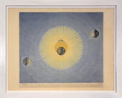 Oběžná dráha výroční zemské revoluce kolem Slunce s vyznačením ročních období (č. 2), od Tableaux du Systeme Planetaire, pub. Paříž, 1839 (teplikovaná rytina) od Sigismond Visconti