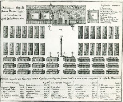Jezuitská misie v Paraguayi, z knihy Život a zvyky třinácti paraguayských mužů od Josepha Manuela Peramase, 1793 od Spanish School