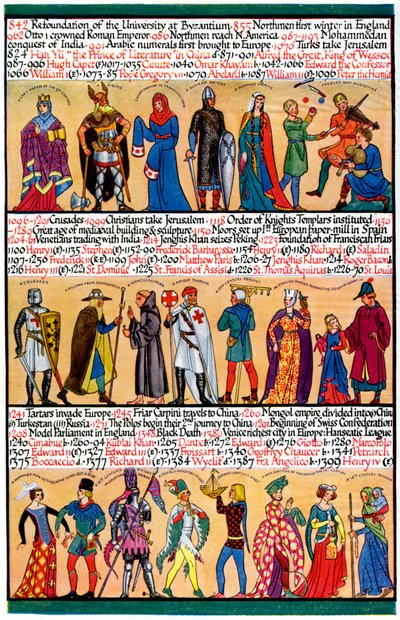 Ilustrovaná časová osa, 1935 od Unbekannt