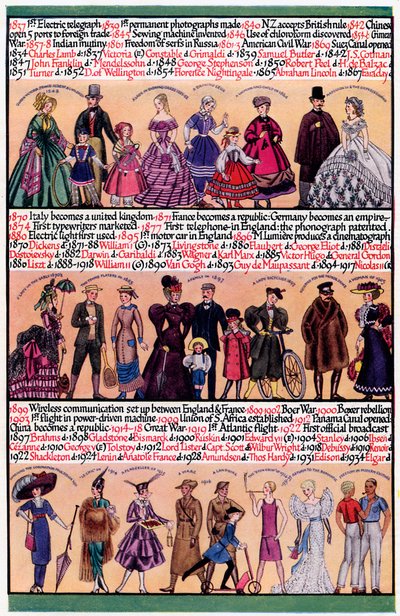 Ilustrovaná časová osa, 1935 od Unbekannt