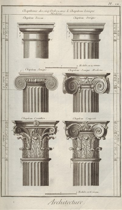 Architektura. Z encyklopedie Denise Diderota a Jeana Le Ronda dAlemberta, 1751-1765. od Unbekannt