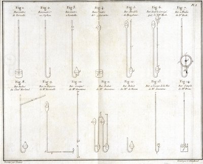 Barometry od Unbekannt