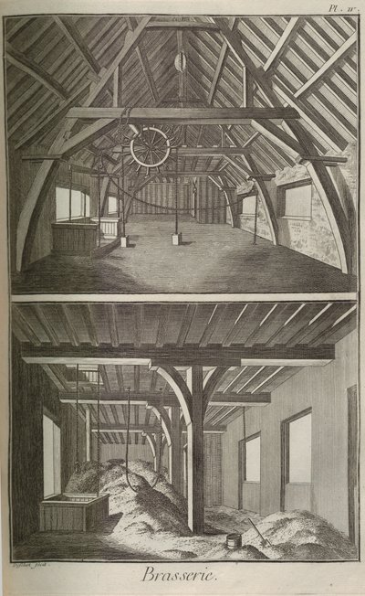 Pivovar. Z encyklopedie Denise Diderota a Jeana Le Ronda dAlemberta, 1751-1765. od Unbekannt