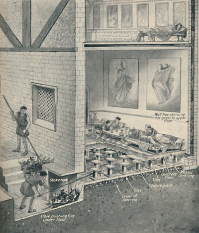 Ústřední vytápění v Británii před 1800 lety, c1934 od Unbekannt