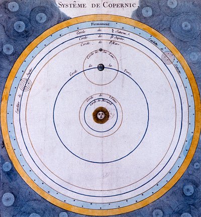 Koperníkova heliocentrická soustava vesmíru se středem Slunce, 1761 od Unbekannt