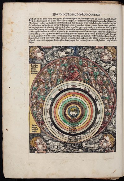 Kosmos ze Schedelsovy kroniky světa, 1493 od Unbekannt
