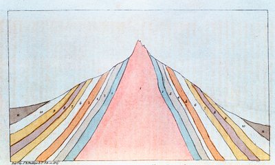 Průřez Brocken, pohoří Harz, Německo, zobrazující geologické vrstvy, 1823 od Unbekannt