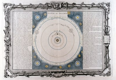 Descartův systém vesmíru, 17. století, 1761 od Unbekannt