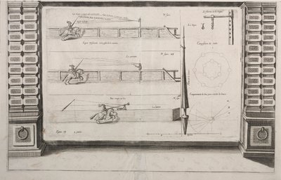 Diagram pro praxi Lance, 1700s. od Unbekannt