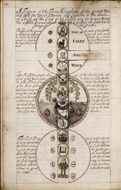 Diskuse o geomantie, cca 1685 od Unbekannt
