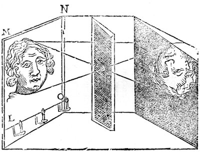 Ilustrace principu camery obscury, 1671 od Unbekannt
