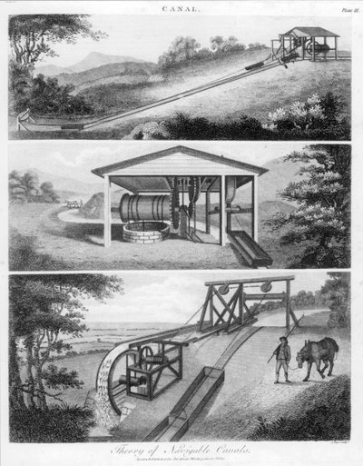 Nakloněné roviny pro použití na kanálech, 1796 od Unbekannt