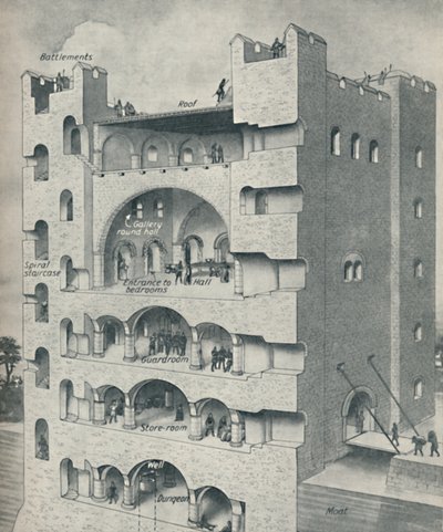 Uvnitř Donjonu normanského hradu, c1934 od Unbekannt