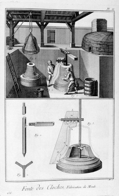 Lití železných zvonů, 1751-1777 od Unbekannt