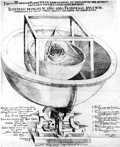 Keplerovo vysvětlení struktury planetárního systému, 1619 od Unbekannt