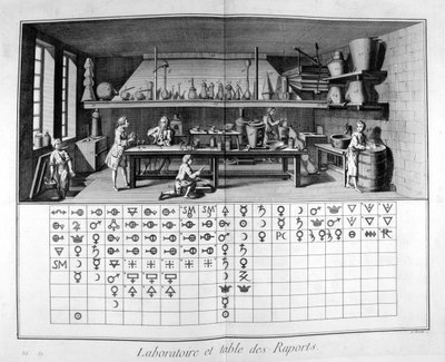 Laboratoř a graf, 1751-1777 od Unbekannt