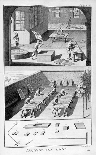 Činění kůží, 1751-1777 od Unbekannt