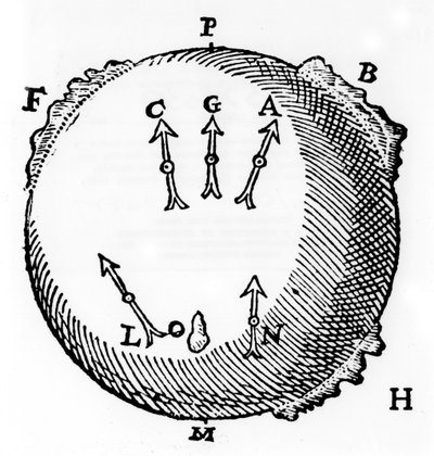 Magnetismus, 1600 od Unbekannt