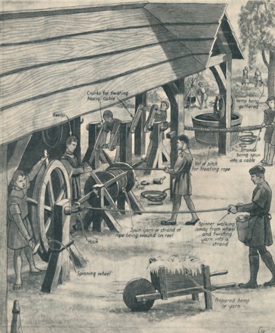 Výroba lana za dnů Tudorovců, c1934 od Unbekannt