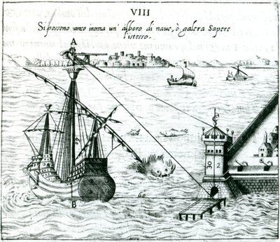 Měření vzdálenosti od lodi ke břehu pomocí kvadrantu označeného stínovými stupnicemi, 1598 od Unbekannt