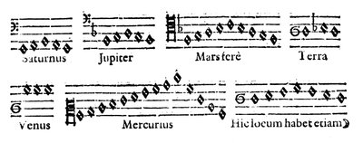 Hudba sfér, 1619 od Unbekannt