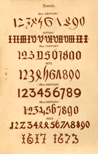 Číslice, 1862 od Unbekannt