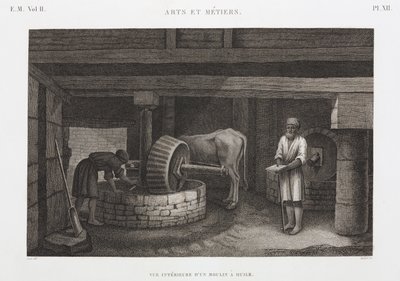 Oils, Fats & Waxes Oil Mill, Egypt, c 1798 od Unbekannt