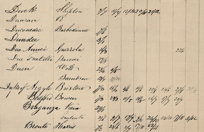 Část stránky původního indexu k Lloyds List, c1800, 1928 od Unbekannt