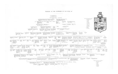 Rodokmen Frowykeů z Old Fold, 1886 od Unbekannt