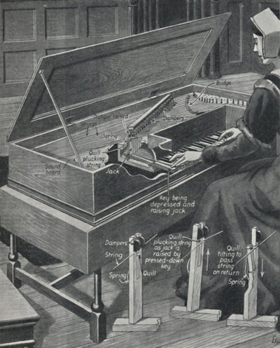 Playing the Virginal in Olden Times, c1934 od Unbekannt