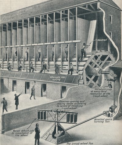 Vězni pracující na běžícím pásu, c1934 od Unbekannt