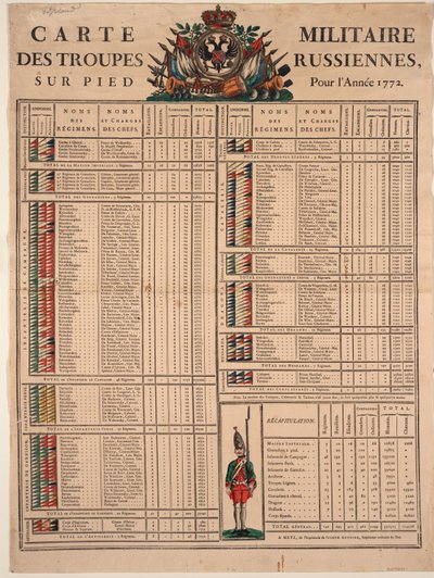 Hodnosti císařské ruské armády v roce 1772, 1772 od Unbekannt