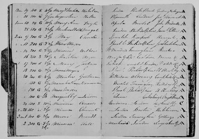 Riziková kniha pana Johna Jansona, 1804, 1928 od Unbekannt