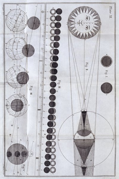Zatmění Slunce a Měsíce, 1785 od Unbekannt