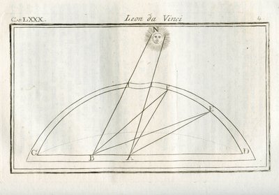 Studie, která část těla kresby bude nejvíce osvětlena vzhledem ke vzdálenosti od zdroje světla. Rytina z "" Pochoutka z malby "" od Leonarda da Vinci (Leonard de Vinci) (1452-1519). "" Pojednání o malbě od Lionarda da Vinciho, "" "Mi od Unbekannt