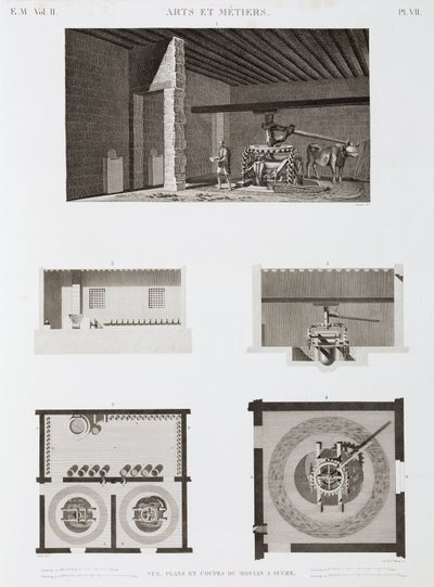 Cukr Mlýn na cukr, Egypt, c 1798 od Unbekannt