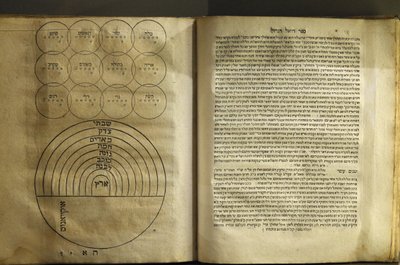 Muzeum židovského umění a historie v Paříži Sbírka textů o magii a kosmologii od autorů kabalistů 1701, Paříž, Francie od Unbekannt