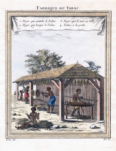 Tabáková továrna, 1780 od Unbekannt