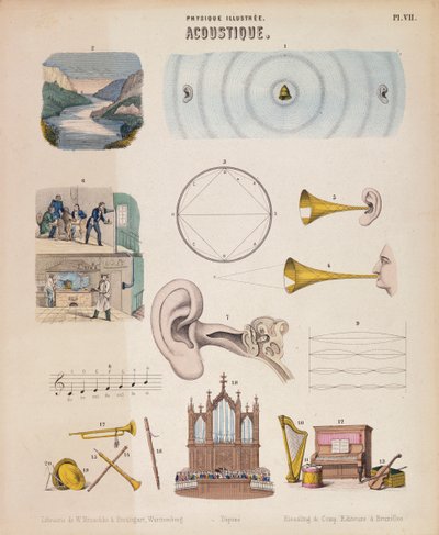 Různé hudební nástroje a zvuky, Würtemberg, c1850 od Unbekannt