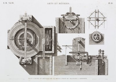 Water Power, Vodní kolo před rokem 1900, Egypt, c 1798 od Unbekannt